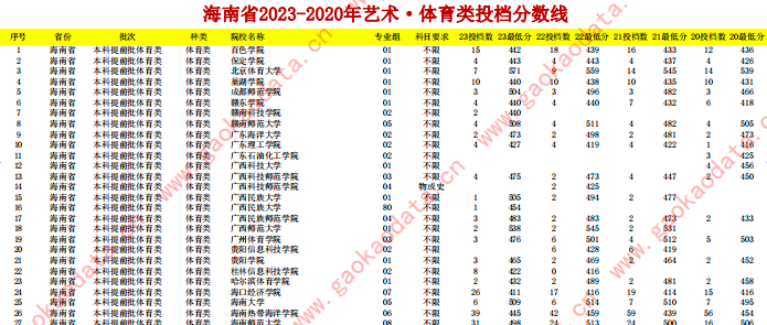 幻灯片-志愿填报经验分享