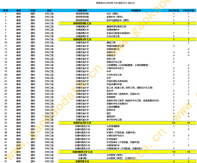 幻灯片-志愿填报经验分享