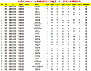 幻灯片-志愿填报经验分享