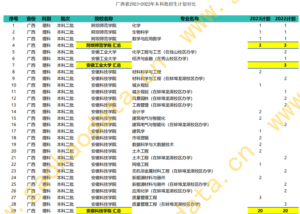 幻灯片-志愿填报经验分享