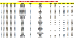 幻灯片-志愿填报经验分享