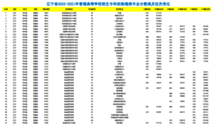 幻灯片-志愿填报经验分享
