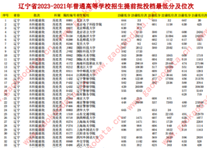 幻灯片-志愿填报经验分享