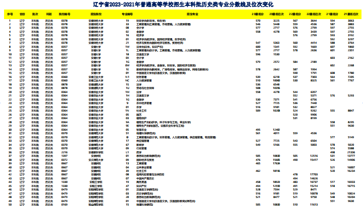 幻灯片-志愿填报经验分享