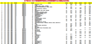 幻灯片-志愿填报经验分享