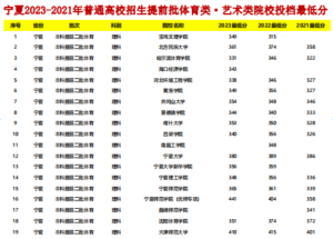 幻灯片-志愿填报经验分享