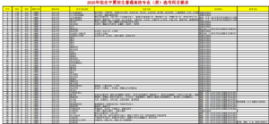 幻灯片-志愿填报经验分享