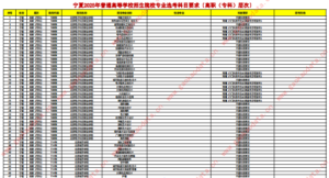 幻灯片-志愿填报经验分享