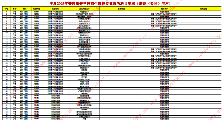 幻灯片-志愿填报经验分享
