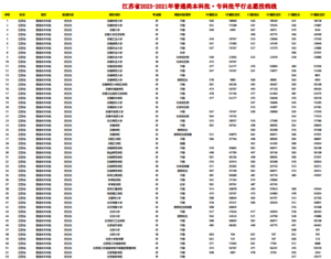 幻灯片-志愿填报经验分享