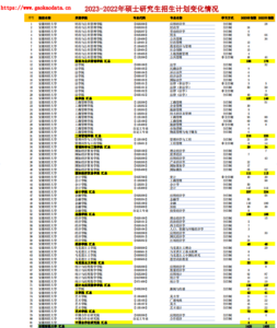 幻灯片-志愿填报经验分享