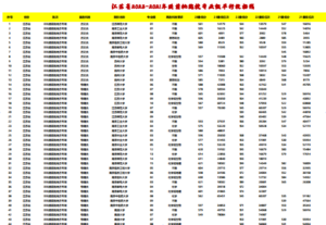 幻灯片-志愿填报经验分享