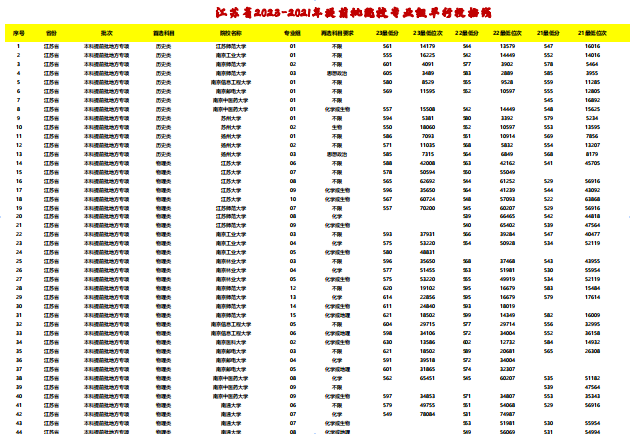 幻灯片-志愿填报经验分享