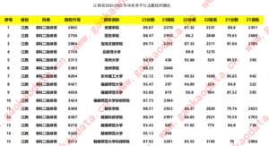 幻灯片-志愿填报经验分享