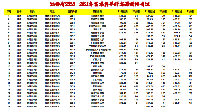 幻灯片-志愿填报经验分享