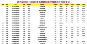幻灯片-志愿填报经验分享