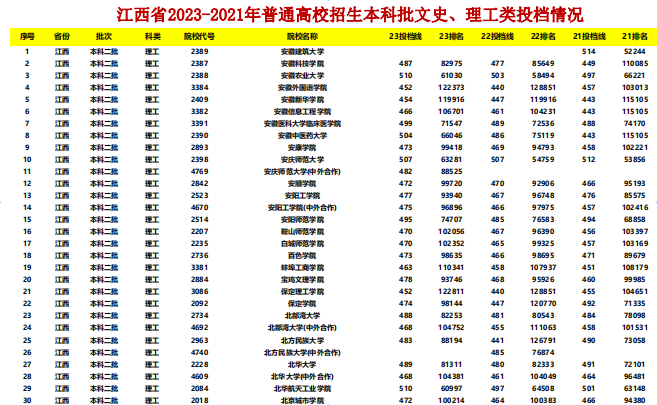 幻灯片-志愿填报经验分享