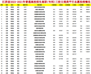 幻灯片-志愿填报经验分享