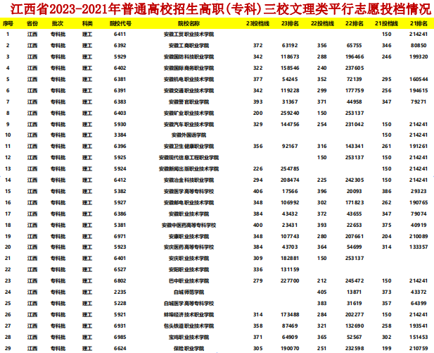 幻灯片-志愿填报经验分享