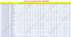 幻灯片-志愿填报经验分享