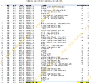 幻灯片-志愿填报经验分享