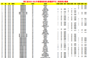 幻灯片-志愿填报经验分享