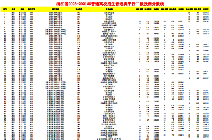 幻灯片-志愿填报经验分享