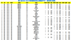 幻灯片-志愿填报经验分享
