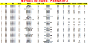 幻灯片-志愿填报经验分享