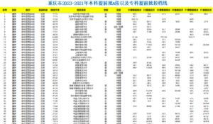 幻灯片-志愿填报经验分享