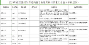 幻灯片-志愿填报经验分享