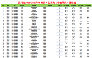 幻灯片-志愿填报经验分享