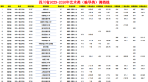 幻灯片-志愿填报经验分享