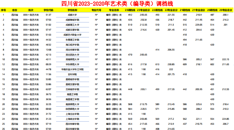 幻灯片-志愿填报经验分享
