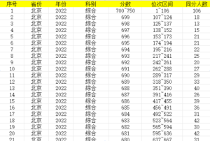 幻灯片-志愿填报经验分享