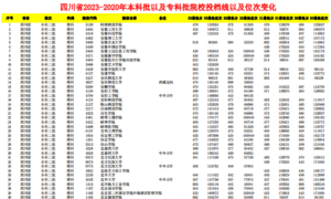 幻灯片-志愿填报经验分享