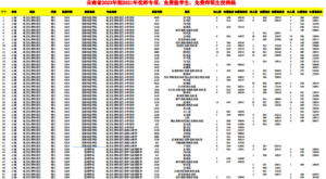 幻灯片-志愿填报经验分享