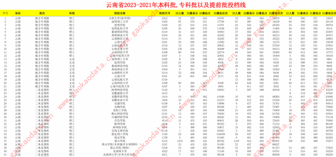 幻灯片-志愿填报经验分享