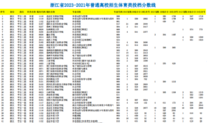 幻灯片-志愿填报经验分享