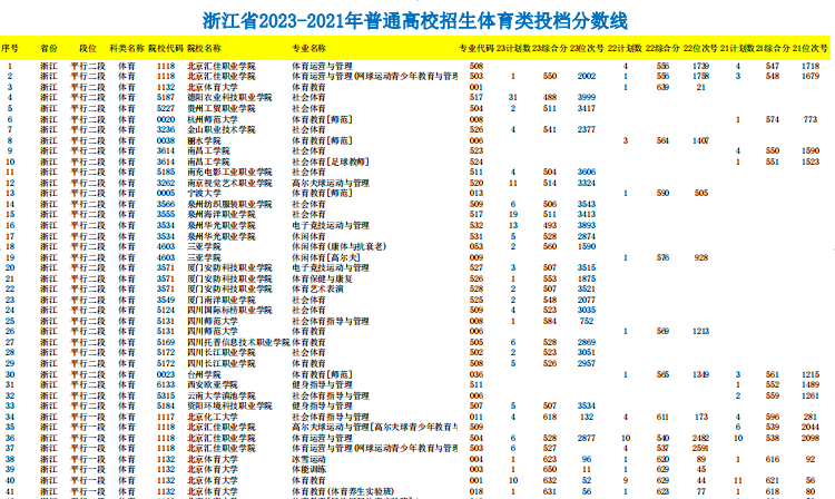 幻灯片-志愿填报经验分享