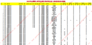 幻灯片-志愿填报经验分享