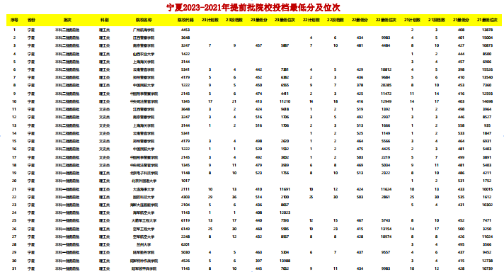 幻灯片-志愿填报经验分享