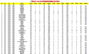 幻灯片-志愿填报经验分享