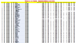 幻灯片-志愿填报经验分享