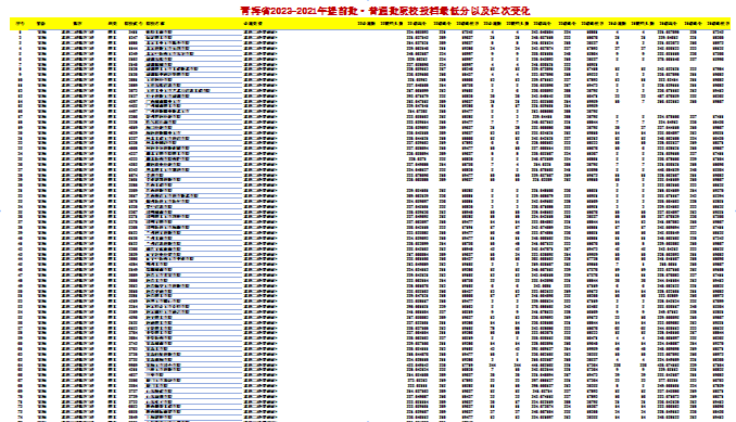 幻灯片-志愿填报经验分享
