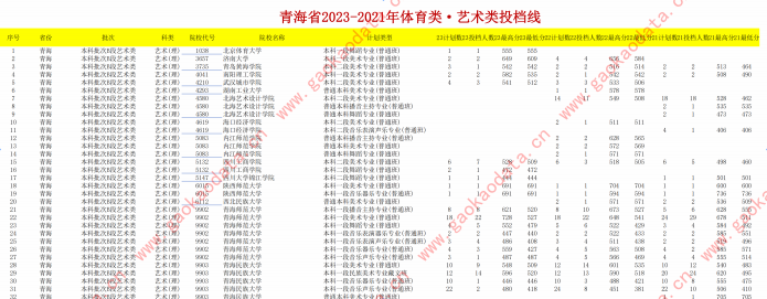 幻灯片-志愿填报经验分享