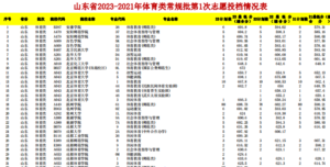 幻灯片-志愿填报经验分享