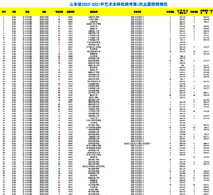 幻灯片-志愿填报经验分享