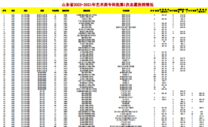 幻灯片-志愿填报经验分享