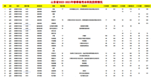 幻灯片-志愿填报经验分享